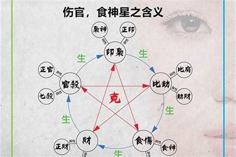 我生為食傷|八字十神代表什么？十神組合對命運有何作用？